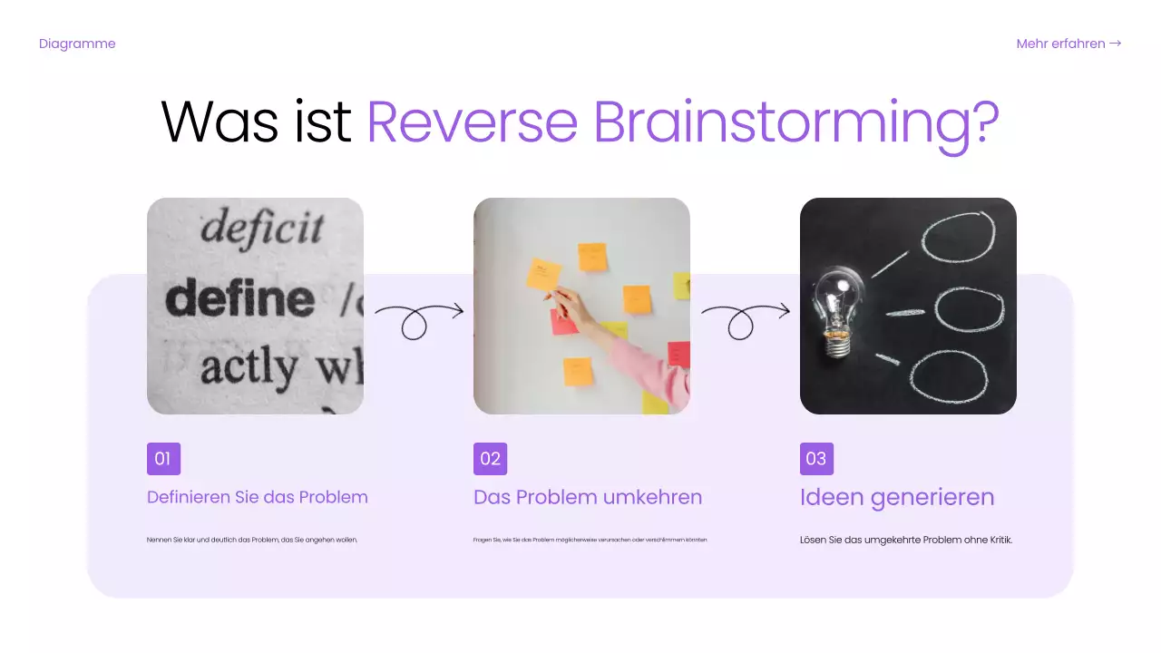 lila Basisleitfaden für digitales Brainstorming