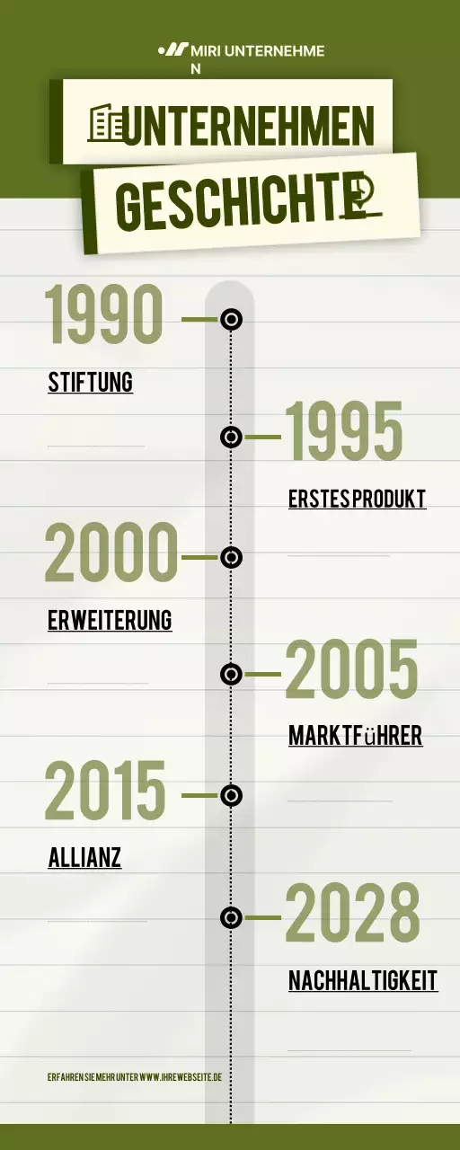 Infografik zur Geschichte des modernen grünen Unternehmens