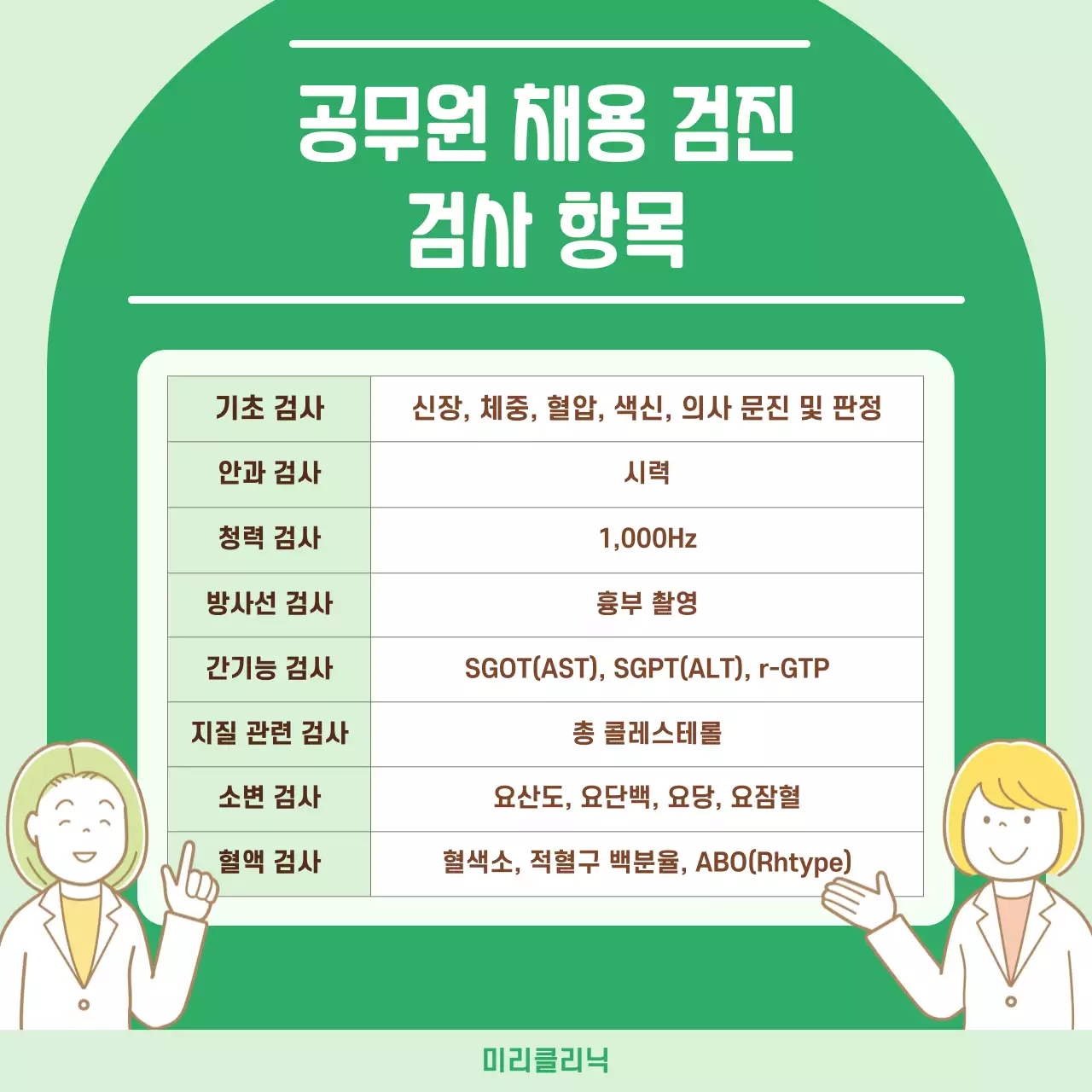 민트 심플 건강 설명