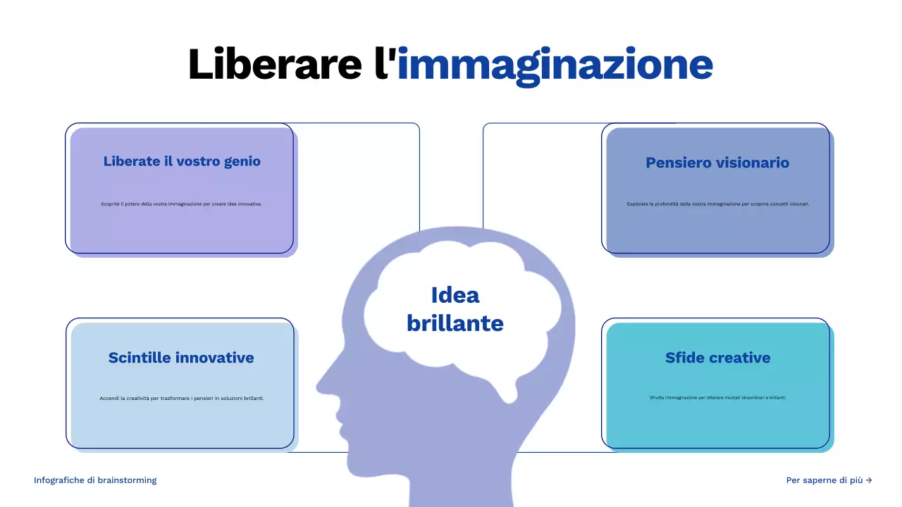 guida blu al brainstorming creativo
