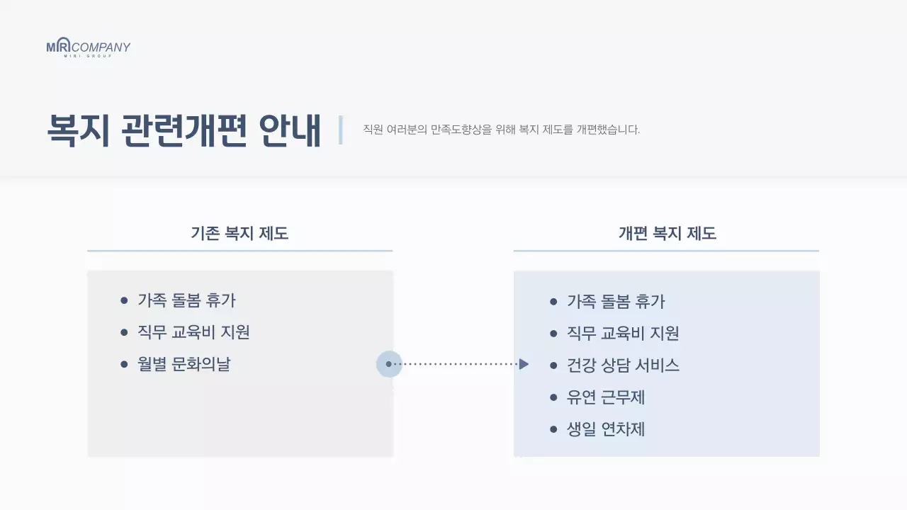 흰색 모던한 기업 종무식 보고서