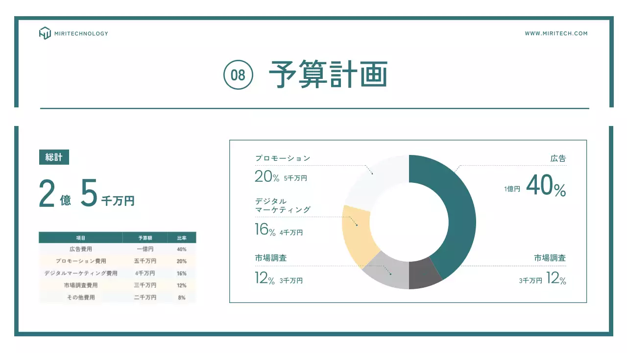 青 シンプル マーケティング 計画書 プレゼンテーション