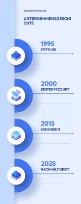 blue modern Informationen zur Unternehmensgeschichte