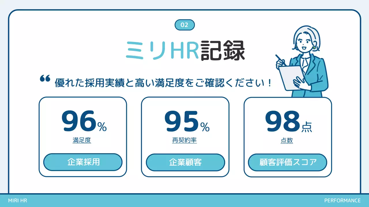 青 シンプル 採用 プレゼンテーション