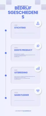 blue modern bedrijfsgeschiedenis informatie