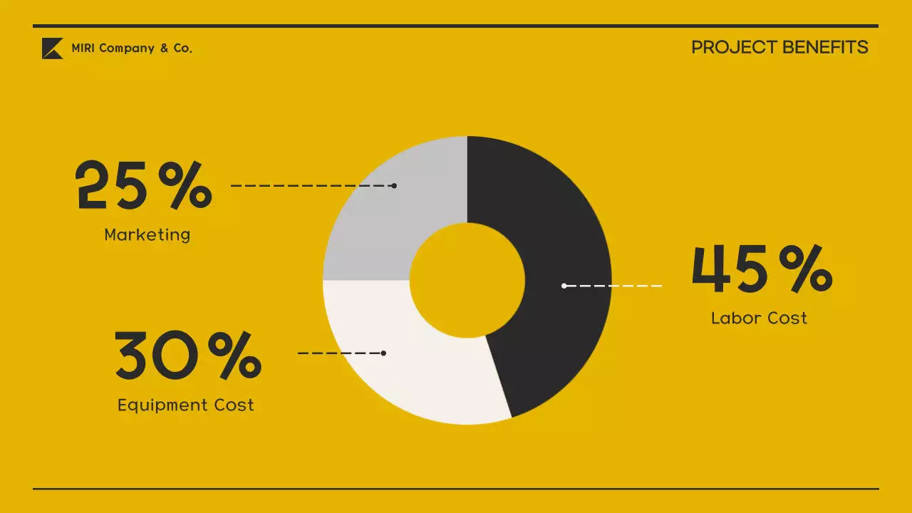 Presentasi Proposal Proyek Modern Kuning