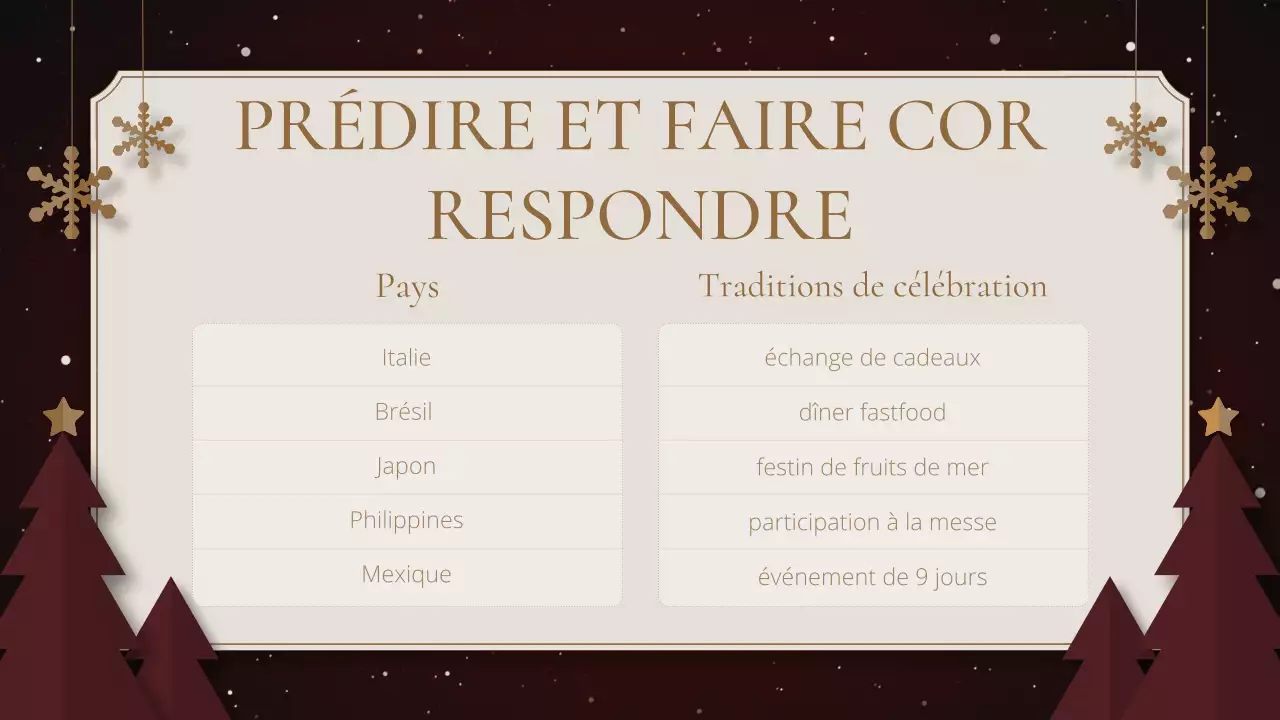 présentation traditionnelle verte pour les fêtes de fin d'année