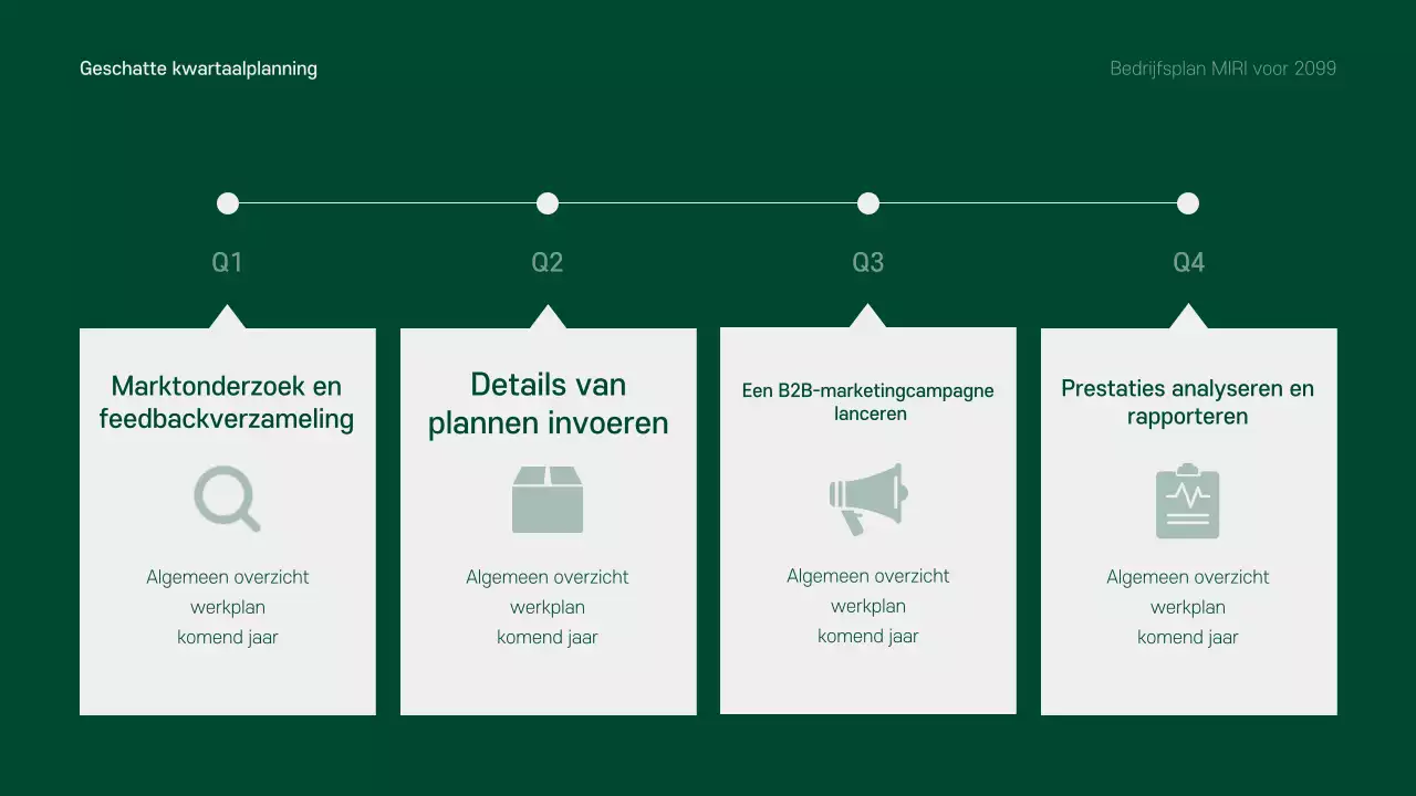 Een schoon, groen en grijs bedrijfsplan voor het komende jaar