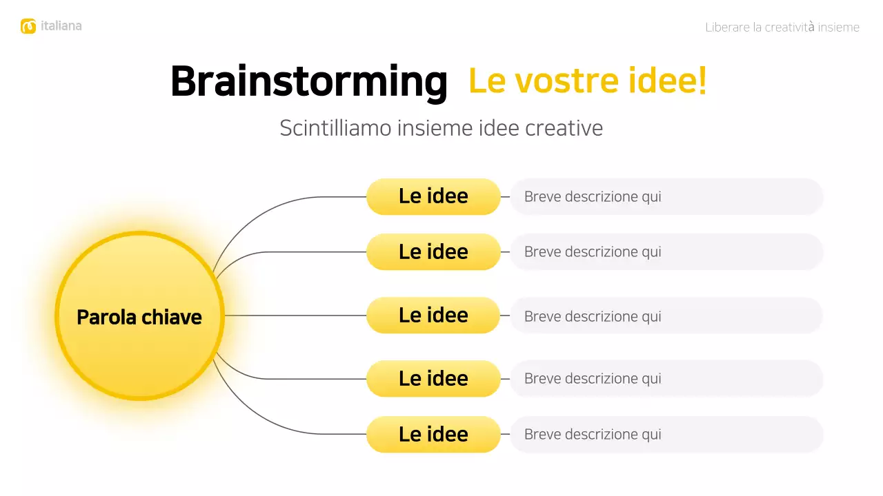 layout giallo moderno per il brainstorming