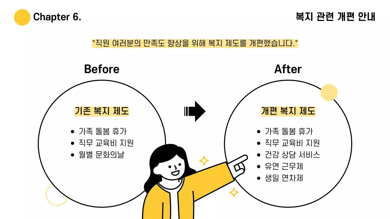 노랑 심플 회사 종무식 자료