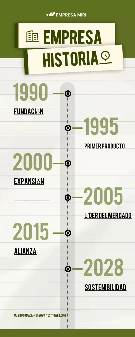 infografía sobre la historia de la empresa green modern