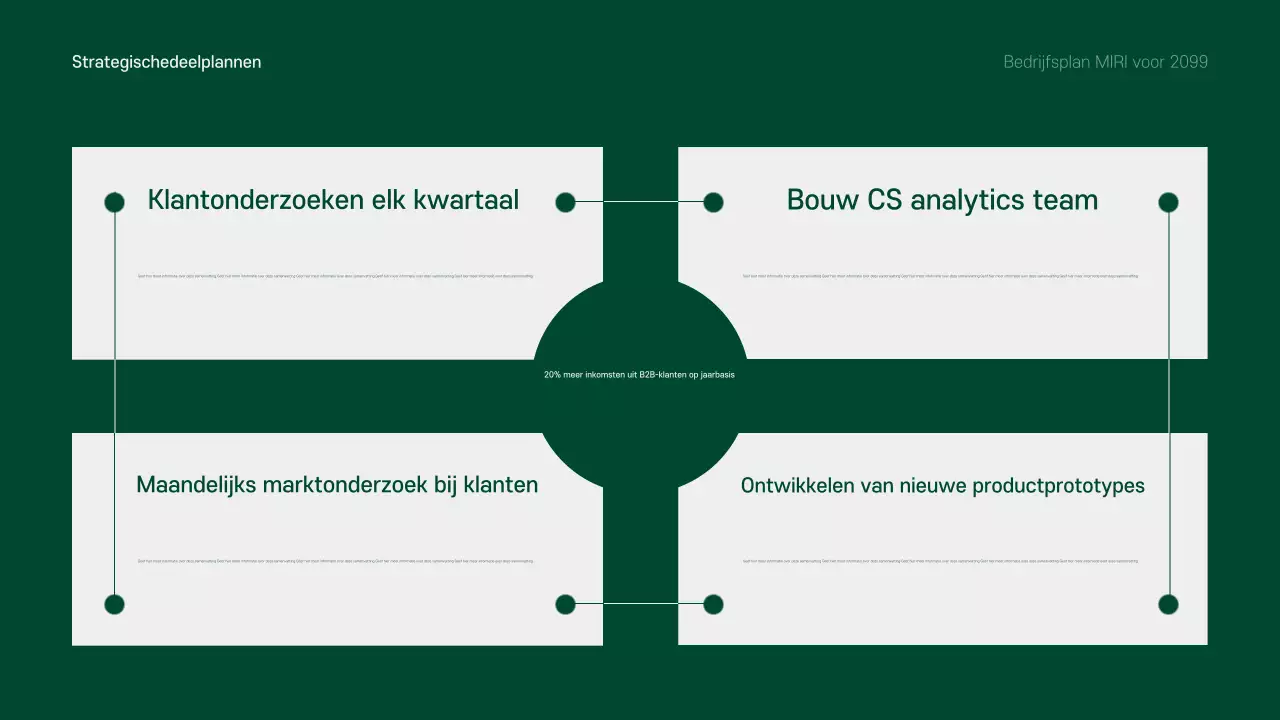 Een schoon, groen en grijs bedrijfsplan voor het komende jaar