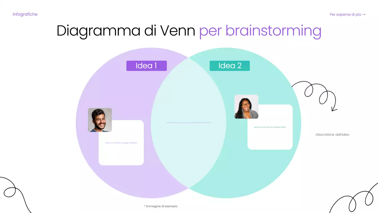 guida digitale di base al brainstorming viola