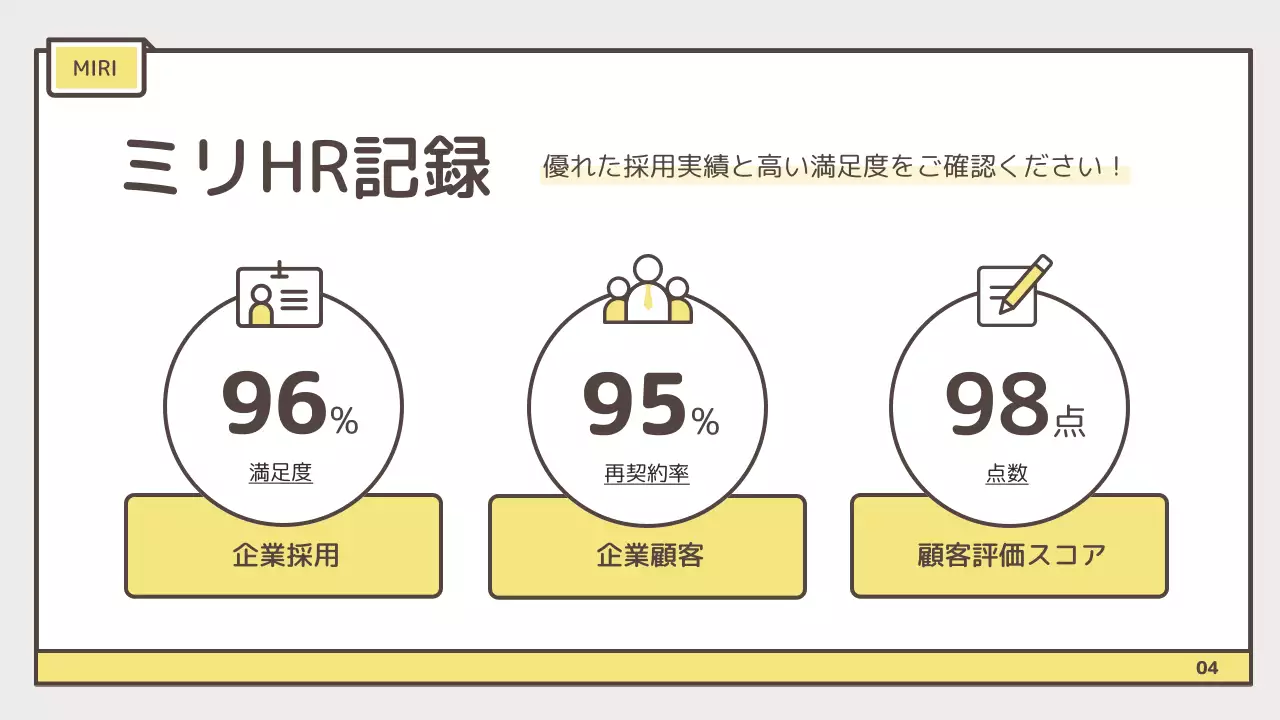 黄色 シンプル ビジネス 提案書 プレゼンテーション