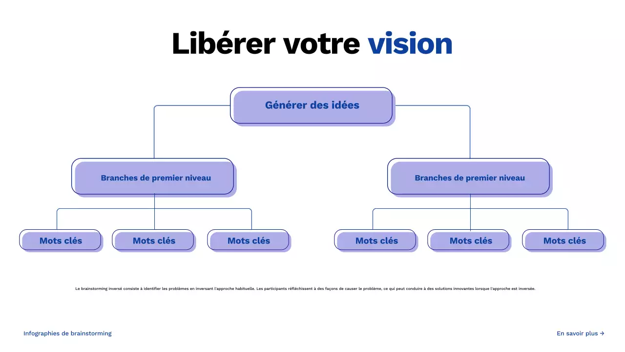 guide de brainstorming créatif bleu