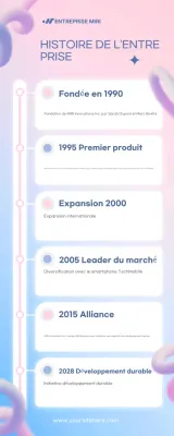 annonce de l'histoire de l'entreprise rose moderne