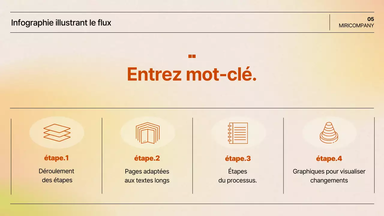 Documentation sur la présentation simple d'Orange