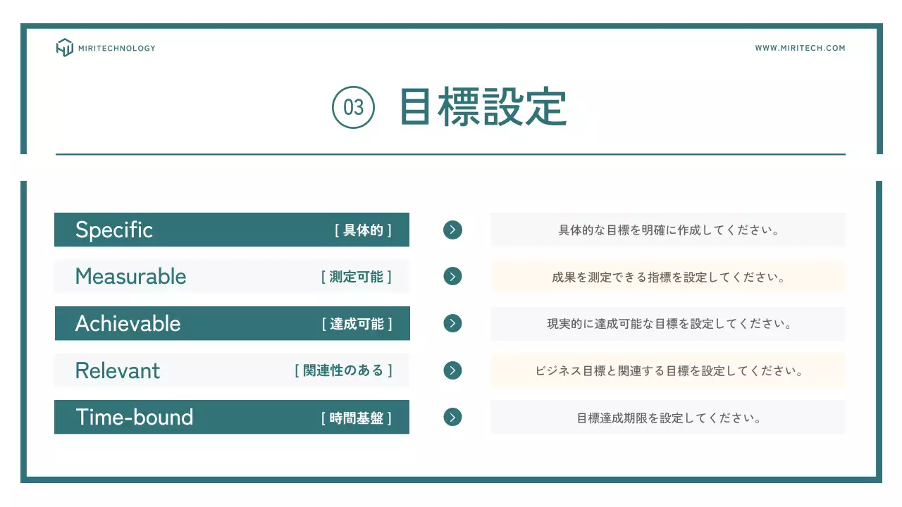青 シンプル マーケティング 計画書 プレゼンテーション