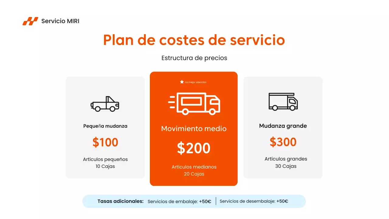 introducción al servicio orange modern