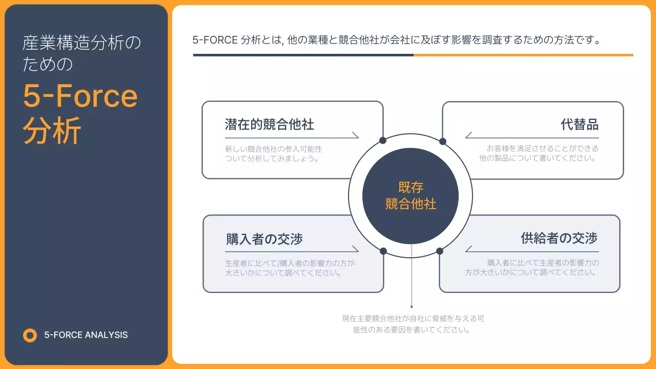 青 モダン 営業戦略 企画書 プレゼンテーション