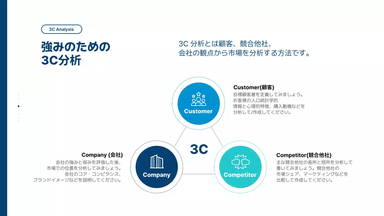 青 モダン 事業 計画書 プレゼンテーション