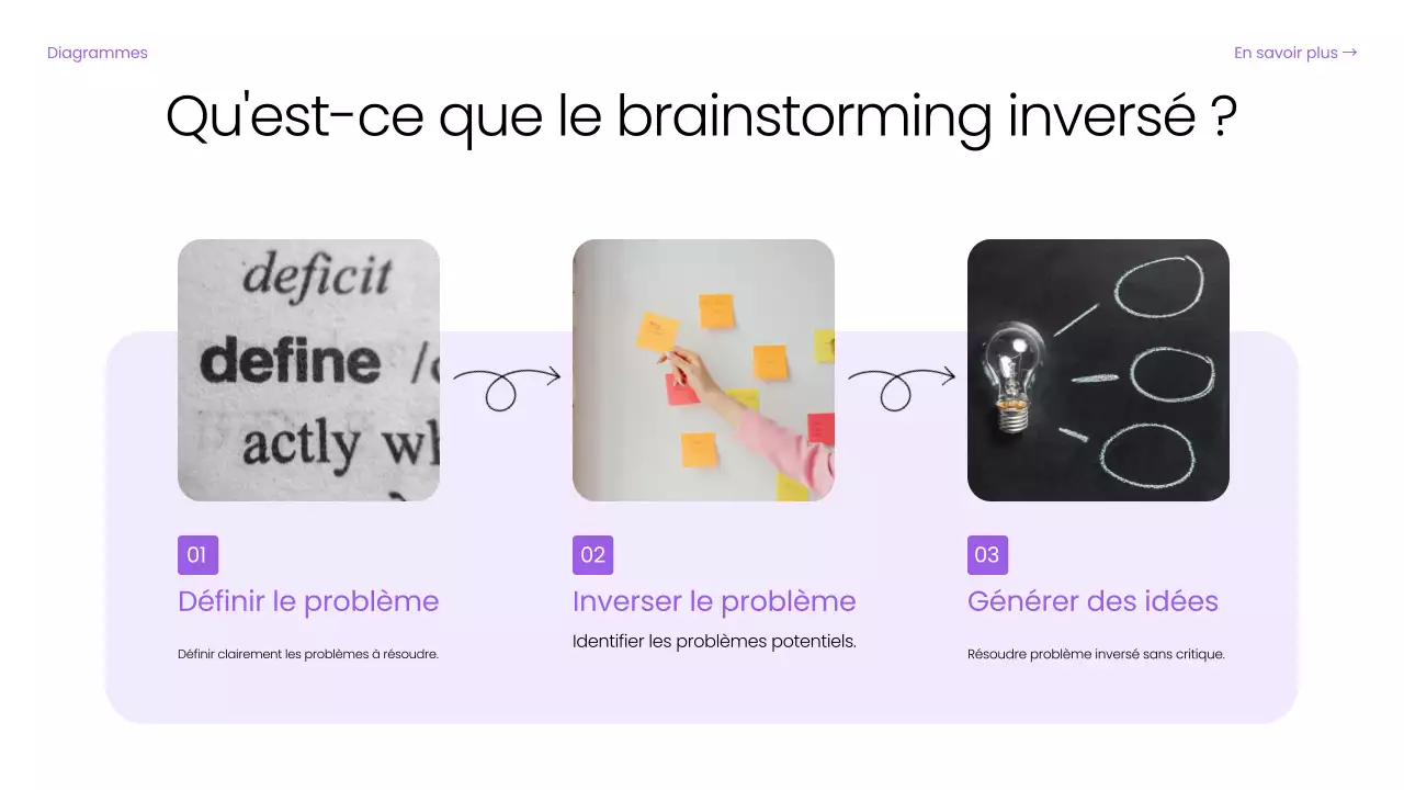 purple basic digital brainstorming guide