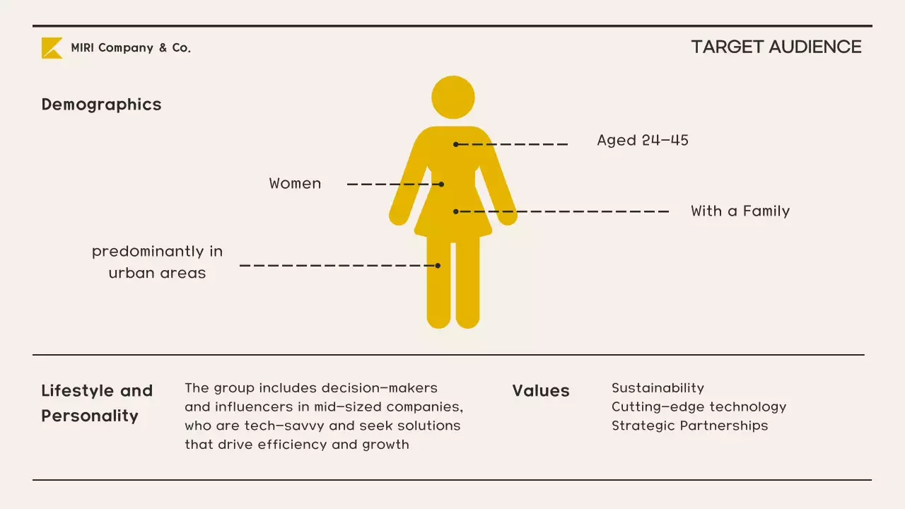 Presentasi Proposal Proyek Modern Kuning