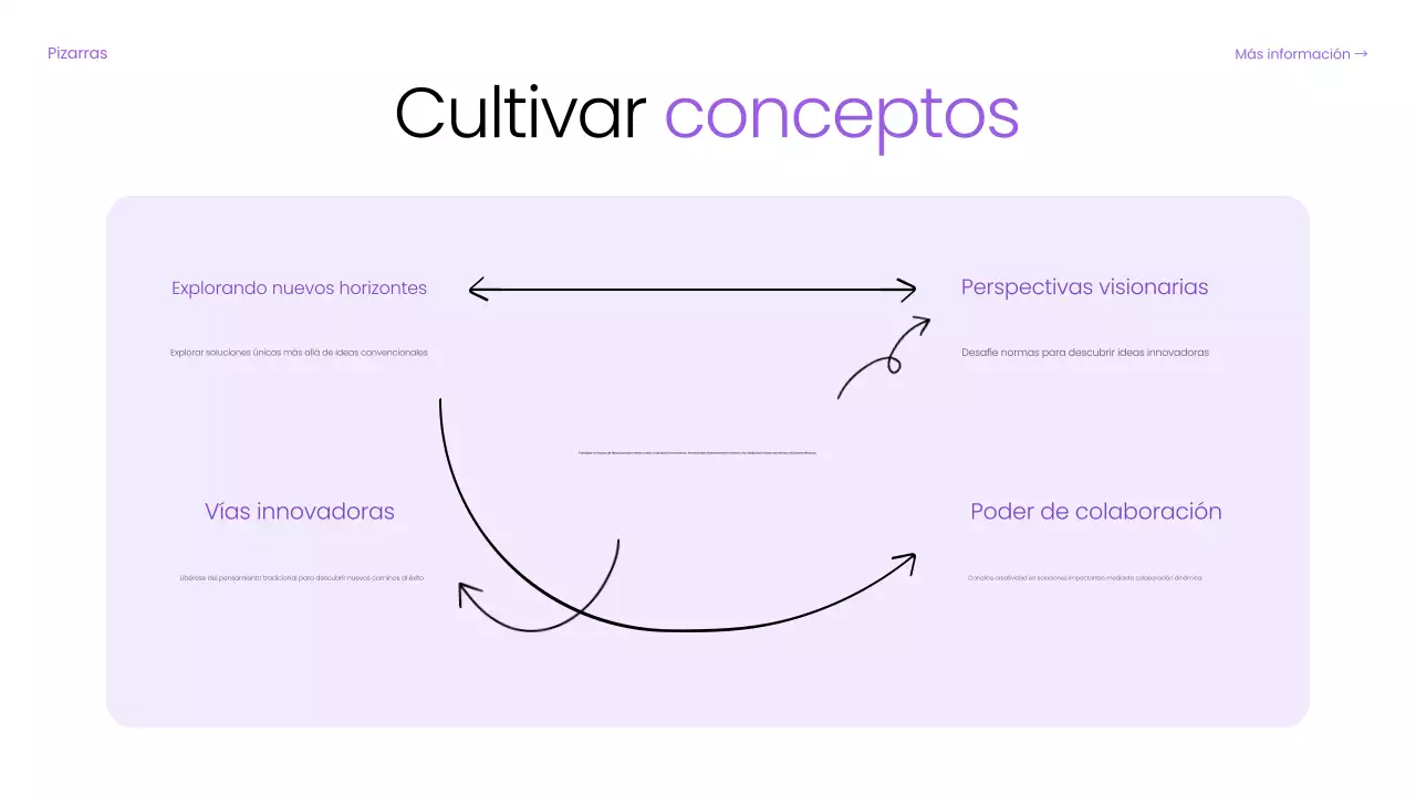 guía básica de brainstorming digital púrpura