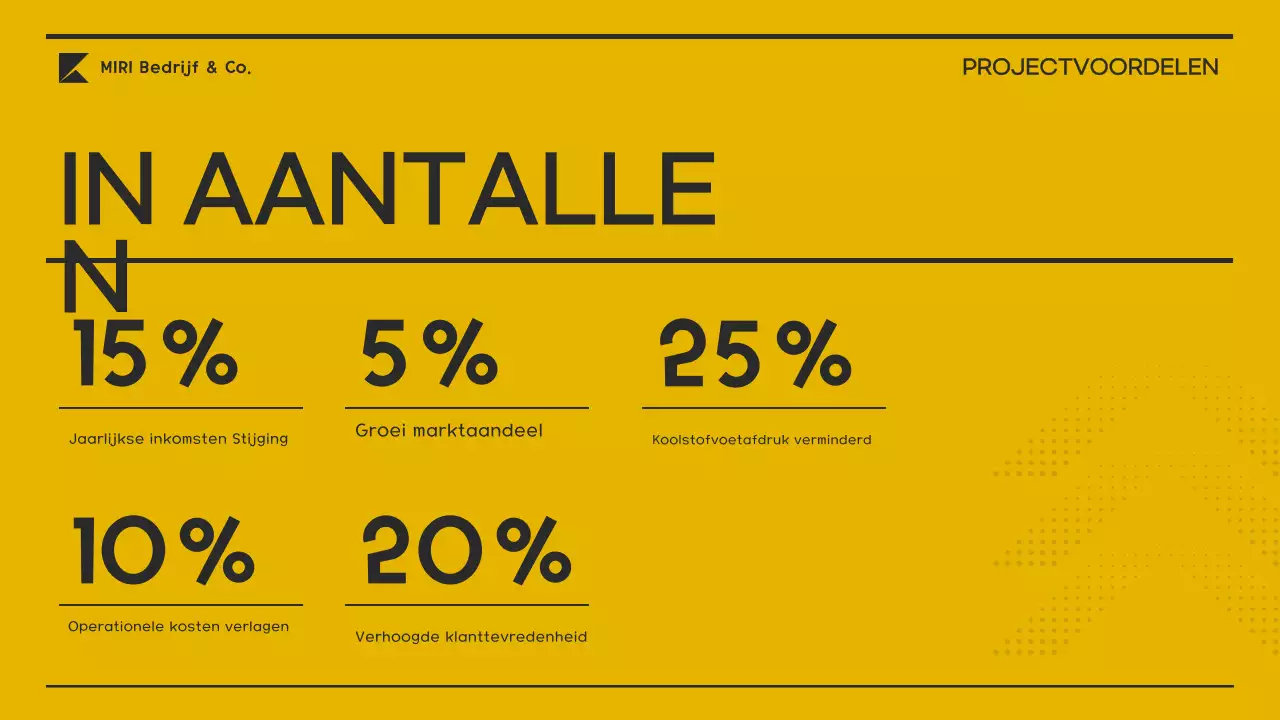 geel modern ondernemingsplan