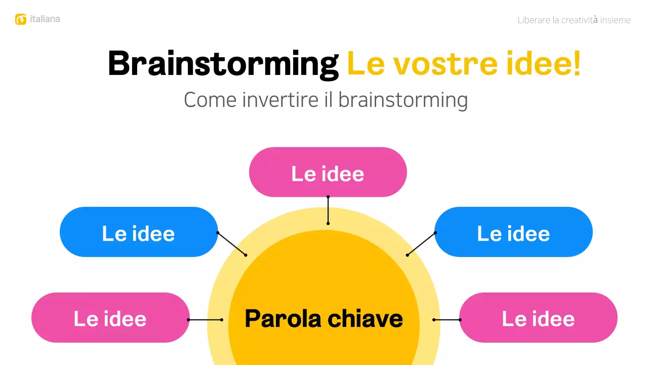 layout moderno e colorato per il brainstorming