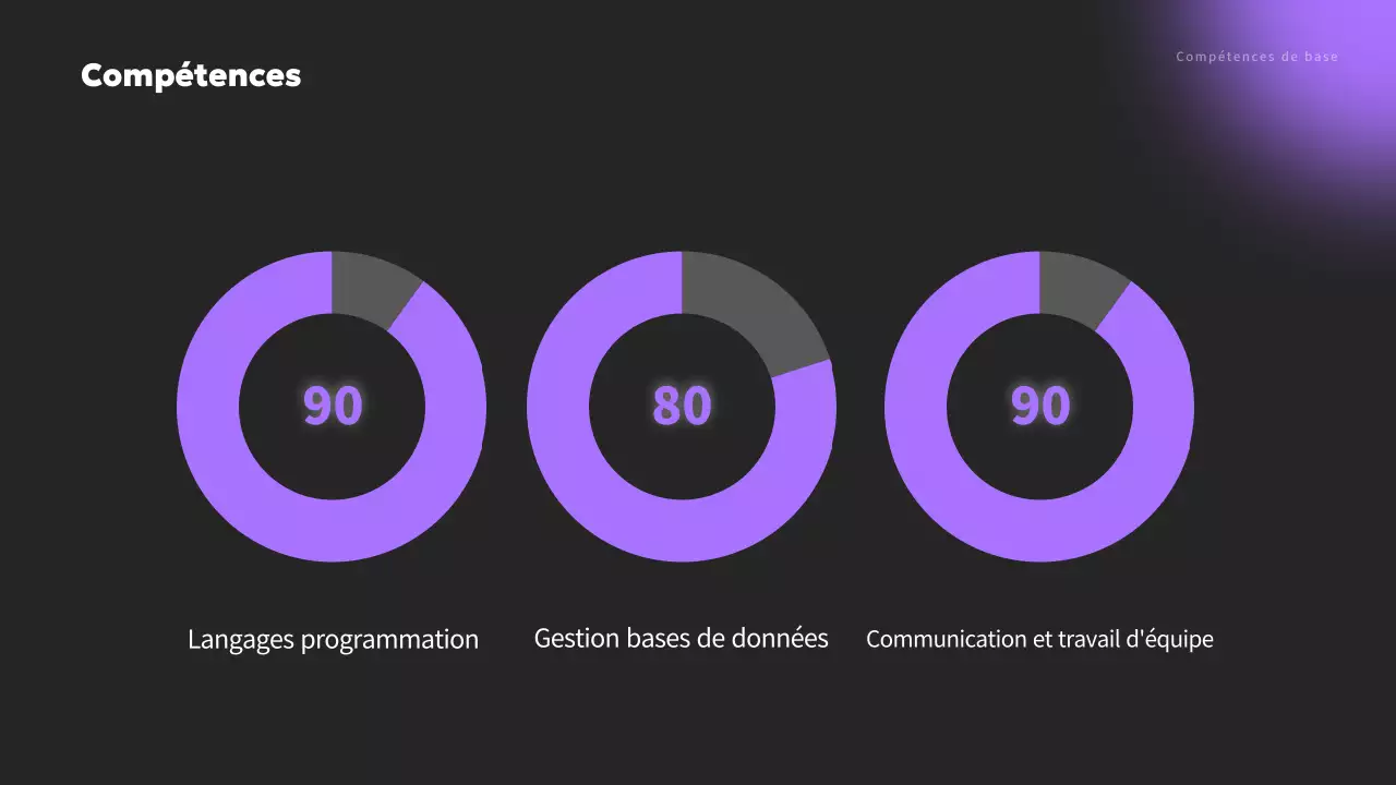 Présentation du portefeuille minimaliste Mauve