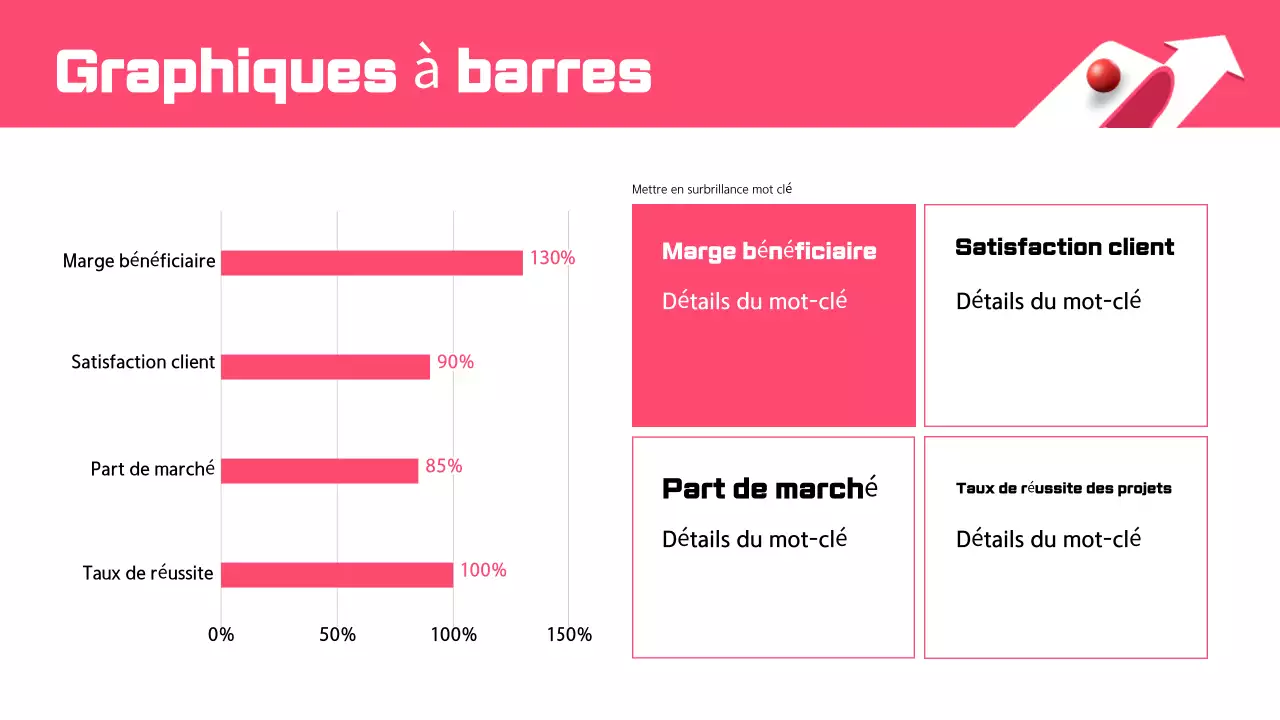 Design moderne rose Description