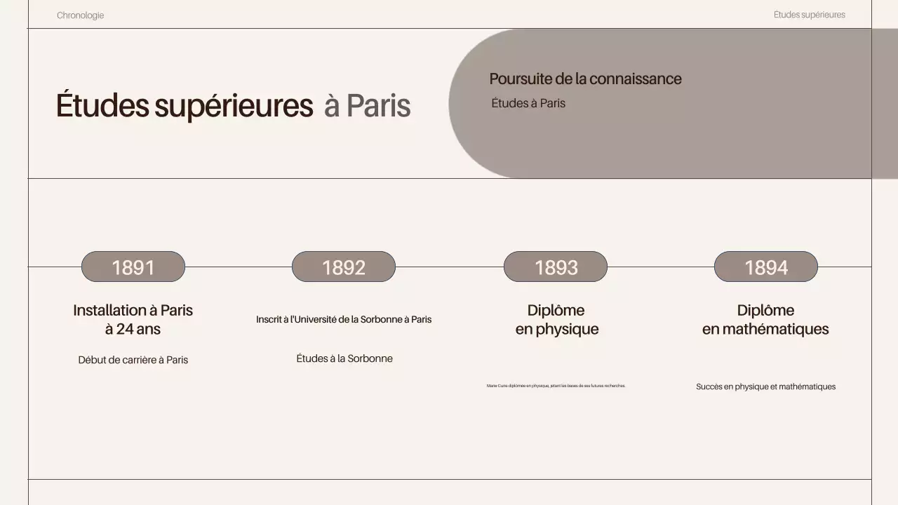 présentation des biographies des scientifiques de la classe brune