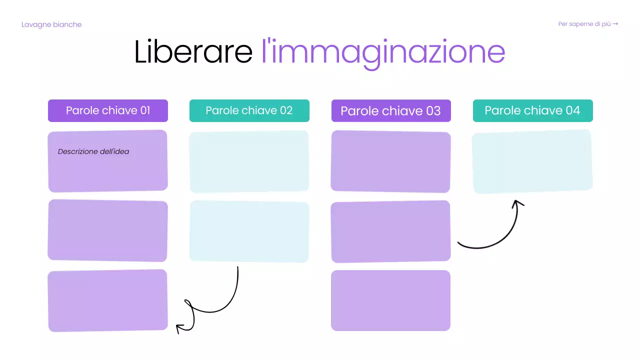 guida digitale di base al brainstorming viola