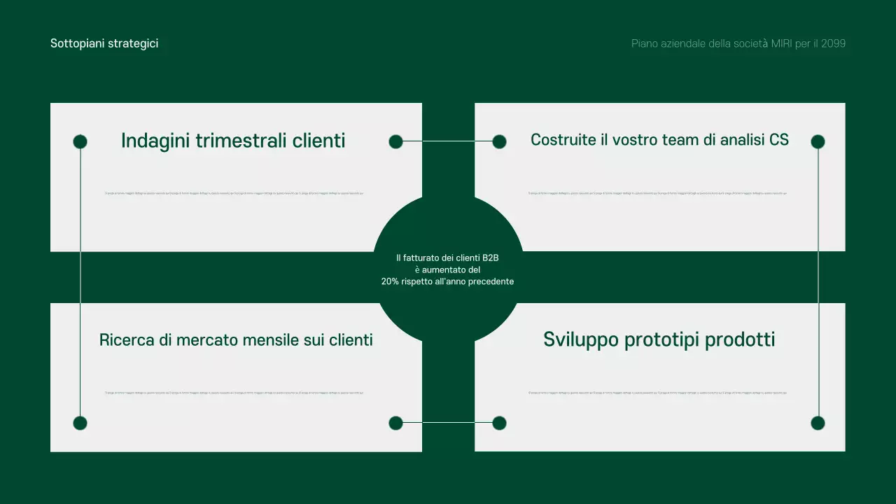 Un piano aziendale pulito, verde e grigio per il prossimo anno