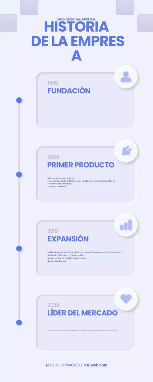 información histórica de la empresa blue modern