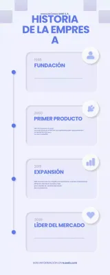 información histórica de la empresa blue modern