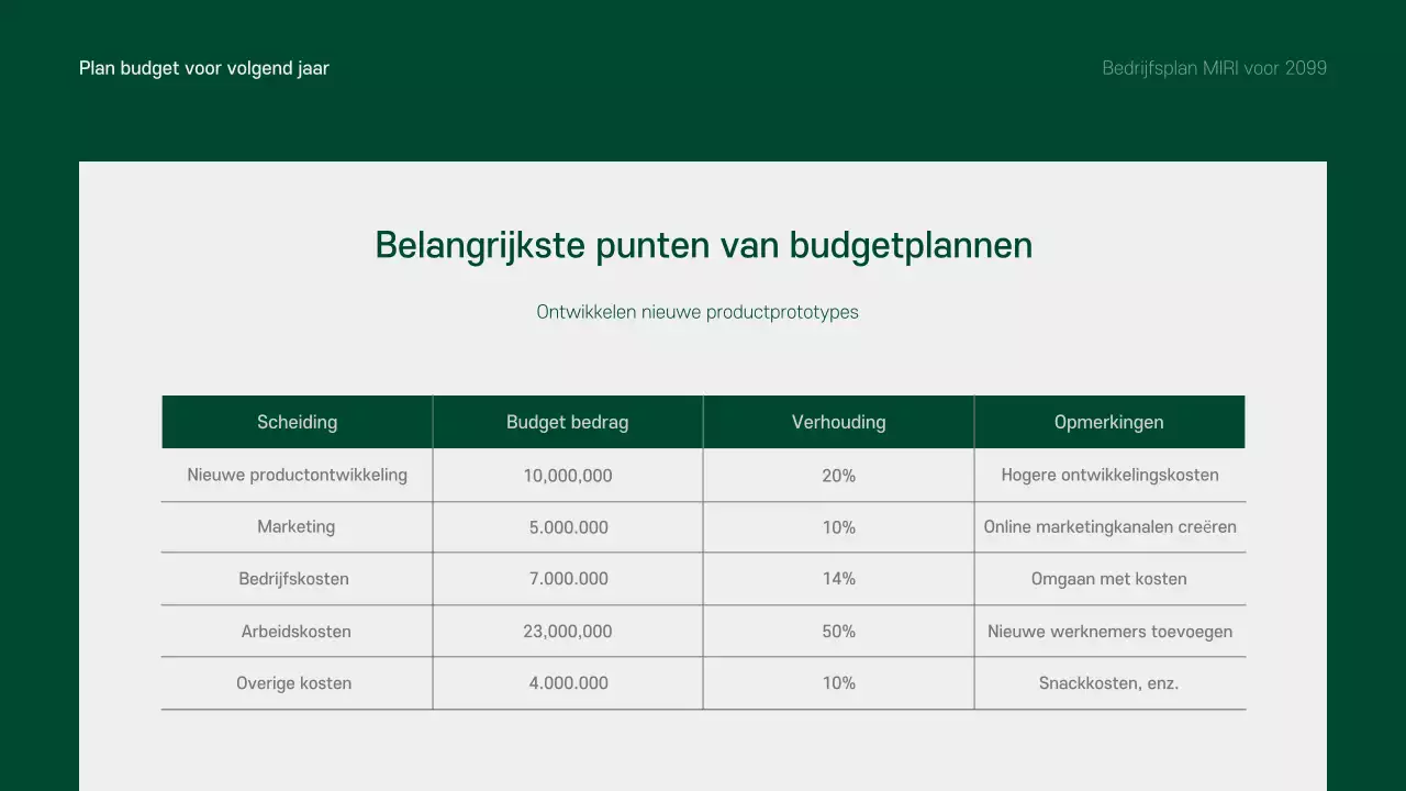 Een schoon, groen en grijs bedrijfsplan voor het komende jaar