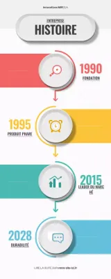 informations sur l'histoire de l'entreprise grey modern