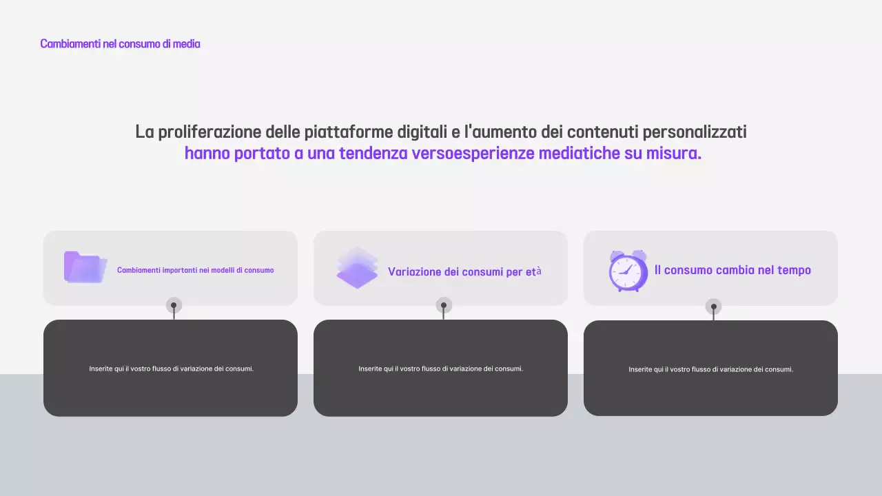 Rapporto sui media moderni di Malva