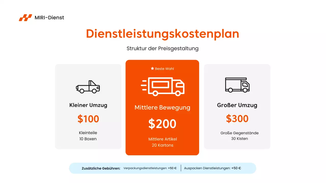 orange modern service Einführung