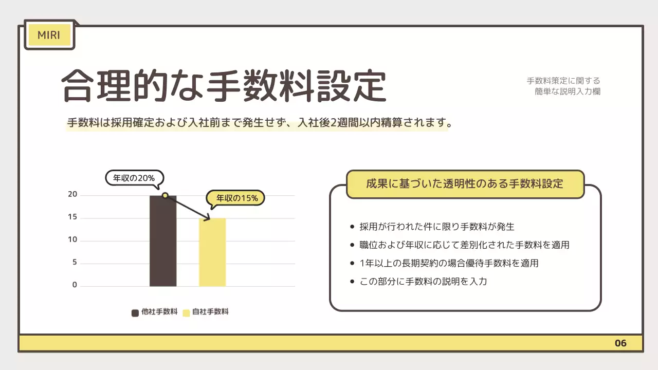 黄色 シンプル ビジネス 提案書 プレゼンテーション