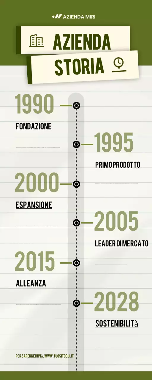 infografica sulla storia dell'azienda verde e moderna