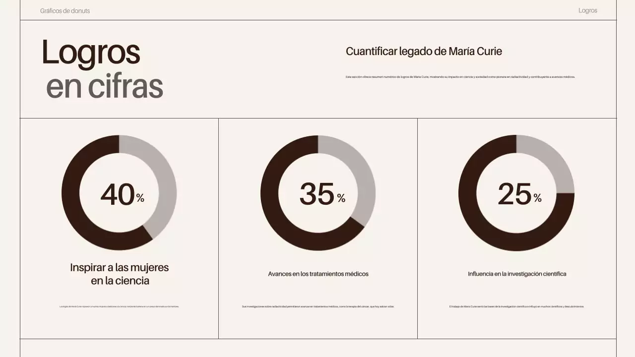 brown classy scientist biographies presentation