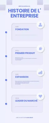 blue modern company history information