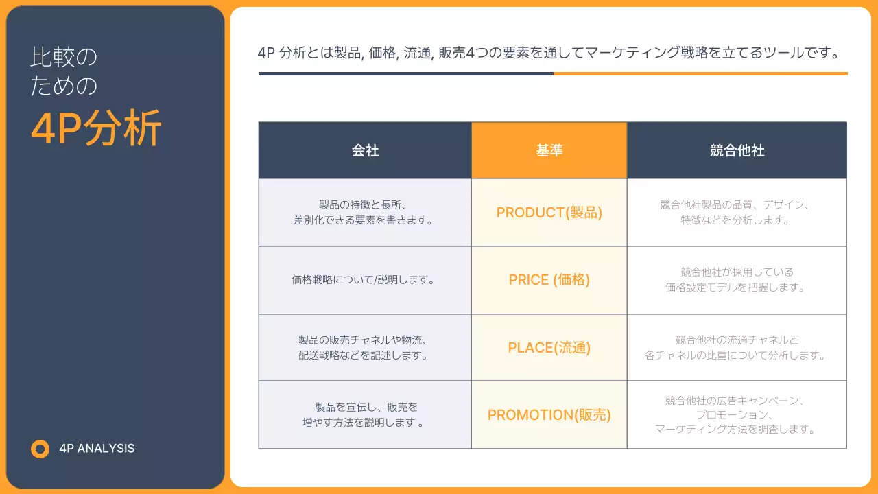 青 モダン 営業戦略 企画書 プレゼンテーション
