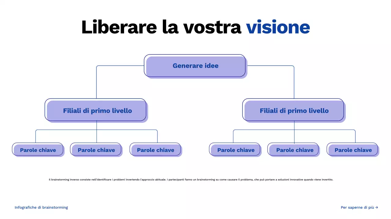 guida blu al brainstorming creativo