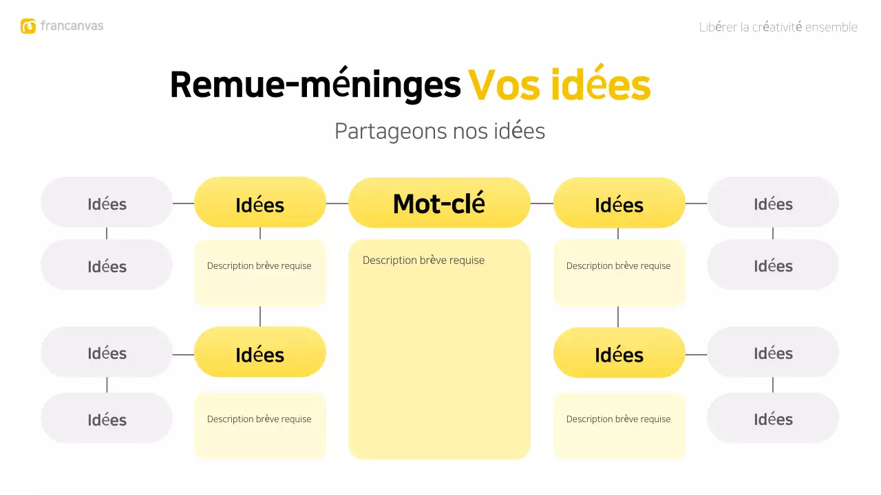 jaune moderne pour le brainstorming