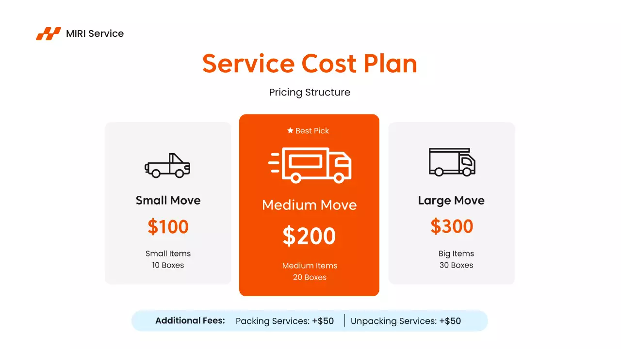 Orange Modern Moving Promotion Presentation