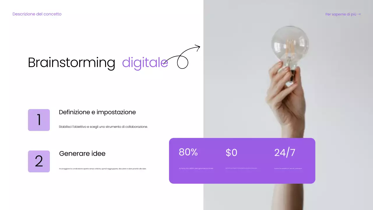 guida digitale di base al brainstorming viola